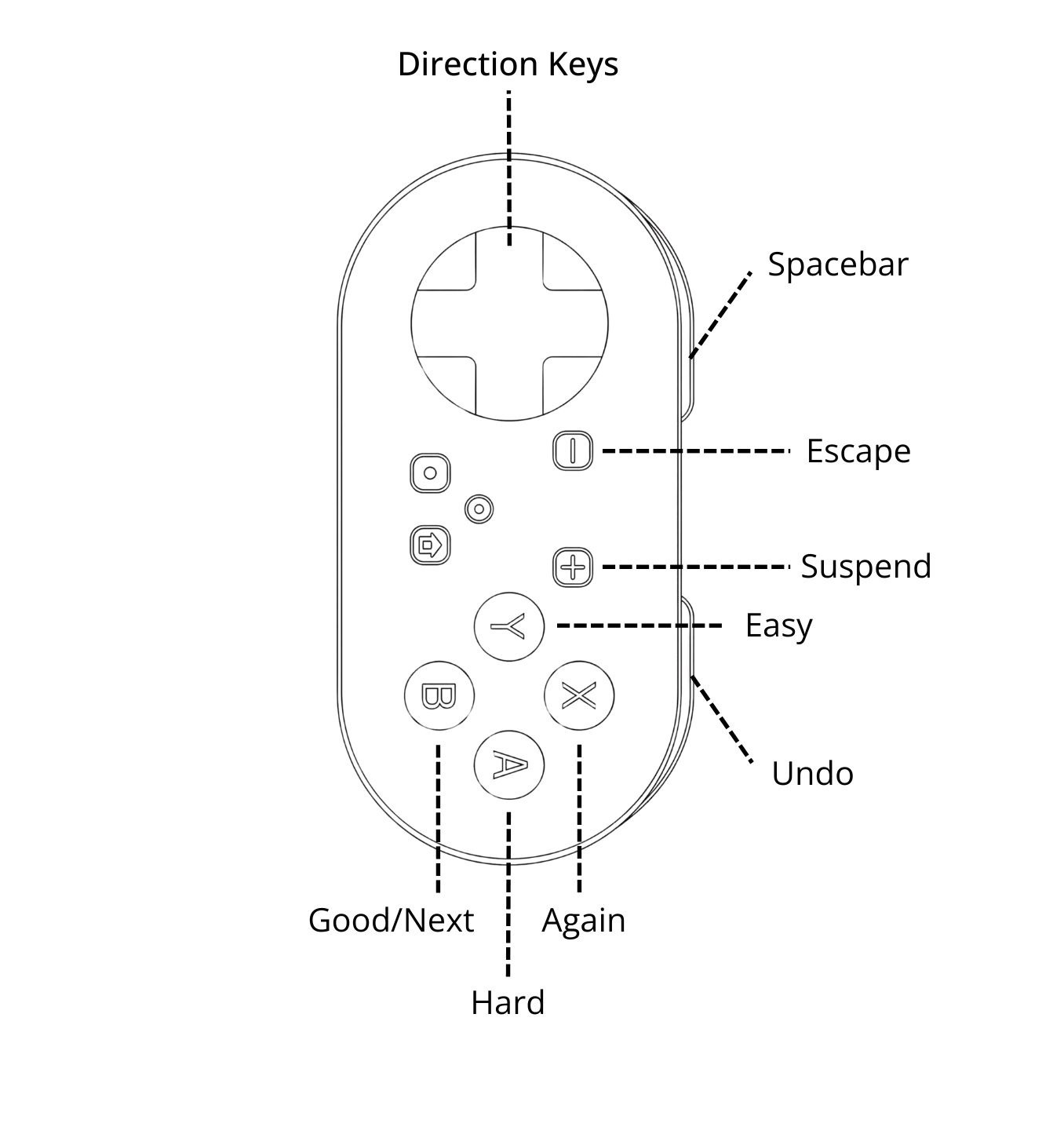 MODI Keyboard Mode reference diagram for Quizlet controls.